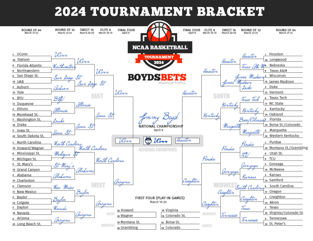 Expert Bracket Picks & Professional March Madness Upset Predictions