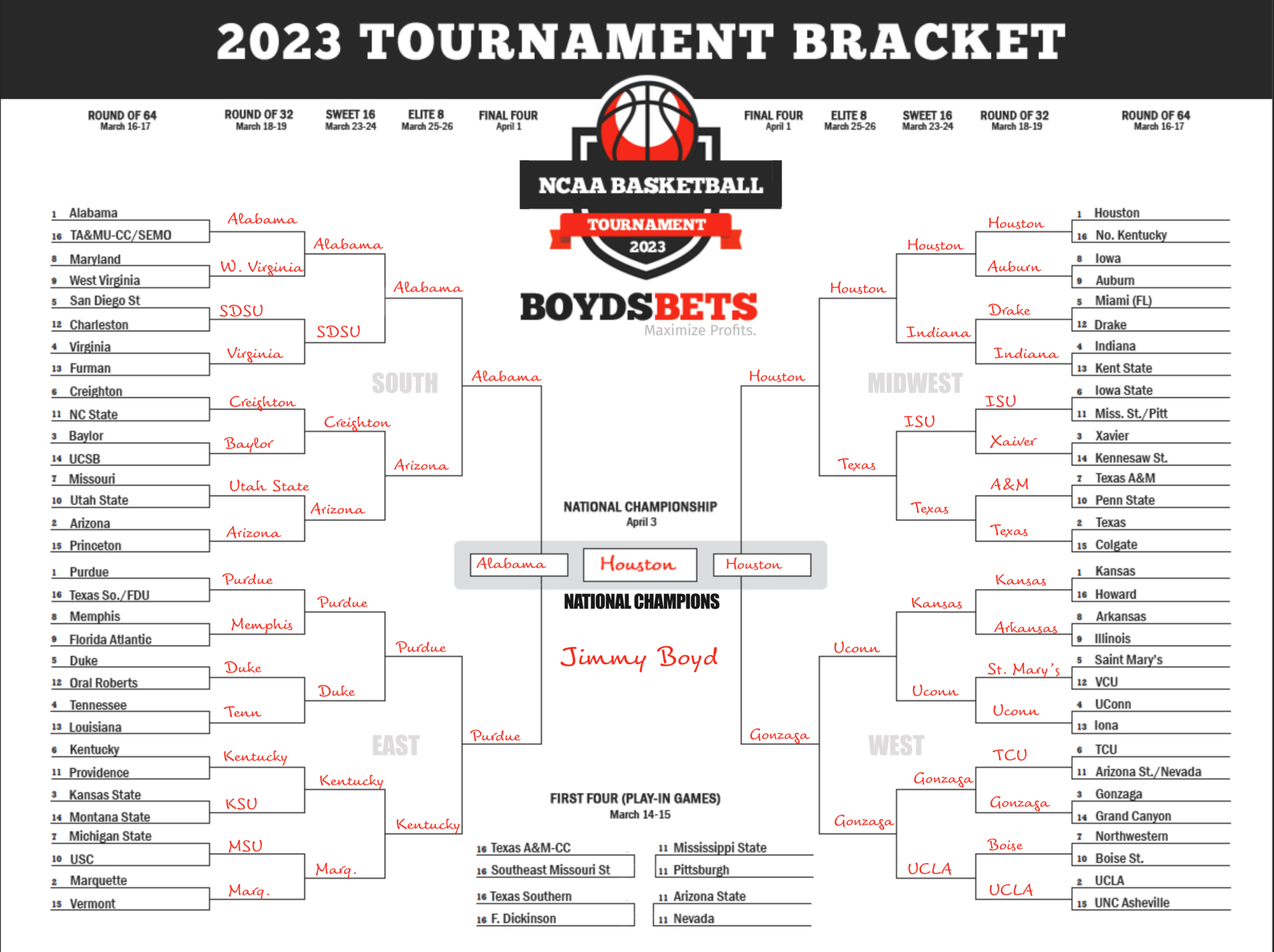 Expert Bracket Picks & Professional March Madness Upset Predictions